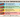 Sous Vide Steak Temperature Guide